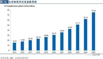 2017年新零售行业研究报告 网络技术服务驱动变革