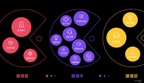顺网科技徐钧 打造全国首张雾计算架构算力网络，推动云游戏与网络技术服务革新