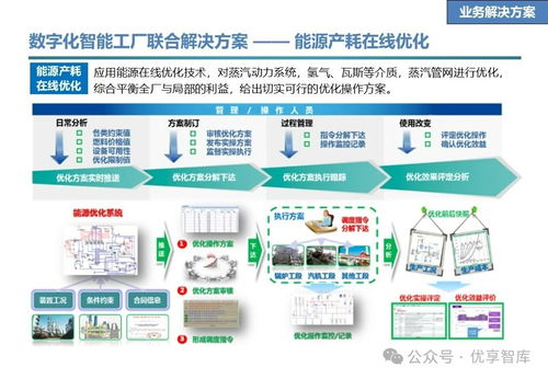 石化行业数字化智能工厂联合解决方案 愿景、目标、任务、技术与实践