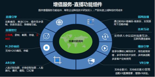 云帆加速陈辉 提升价值，助力广电新媒体营收跑赢成本网络技术服务